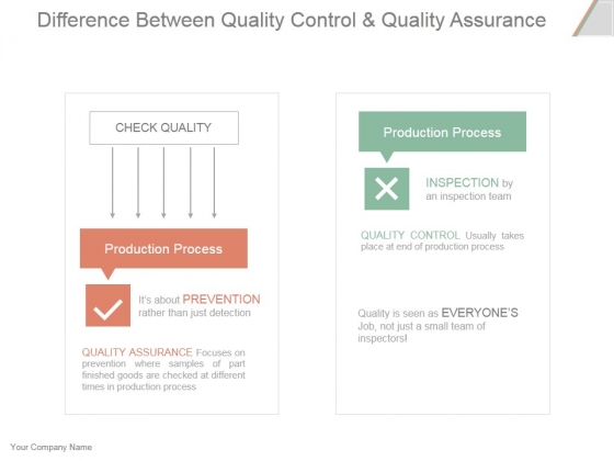 Difference Between Quality Control And Quality Assurance Ppt PowerPoint Presentation Influencers