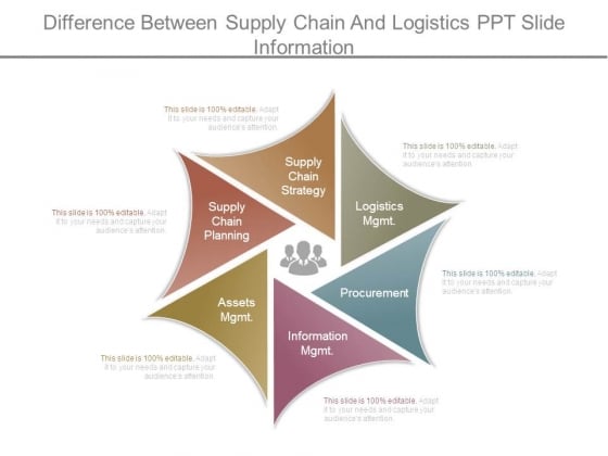 Difference Between Supply Chain And Logistics Ppt Slide Information Difference Between Supply Chain And Logistics Ppt Slide Information