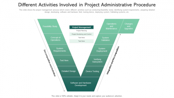 Different Activities Involved In Project Administrative Procedure Themes PDF