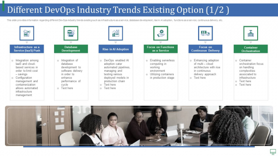 Different Devops Industry Trends Existing Option Performance Portrait PDF Different Devops Industry Trends Existing Option Performance Portrait PDF