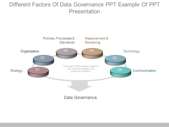 Different Factors Of Data Governance Ppt Example Of Ppt Presentation