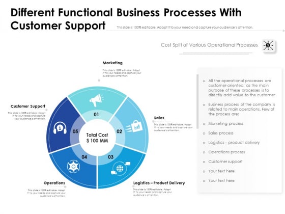 Different Functional Business Processes With Customer Support Ppt PowerPoint Presentation Gallery Ideas PDF Different Functional Business Processes With Customer Support Ppt PowerPoint Presentation Gallery Ideas PDF