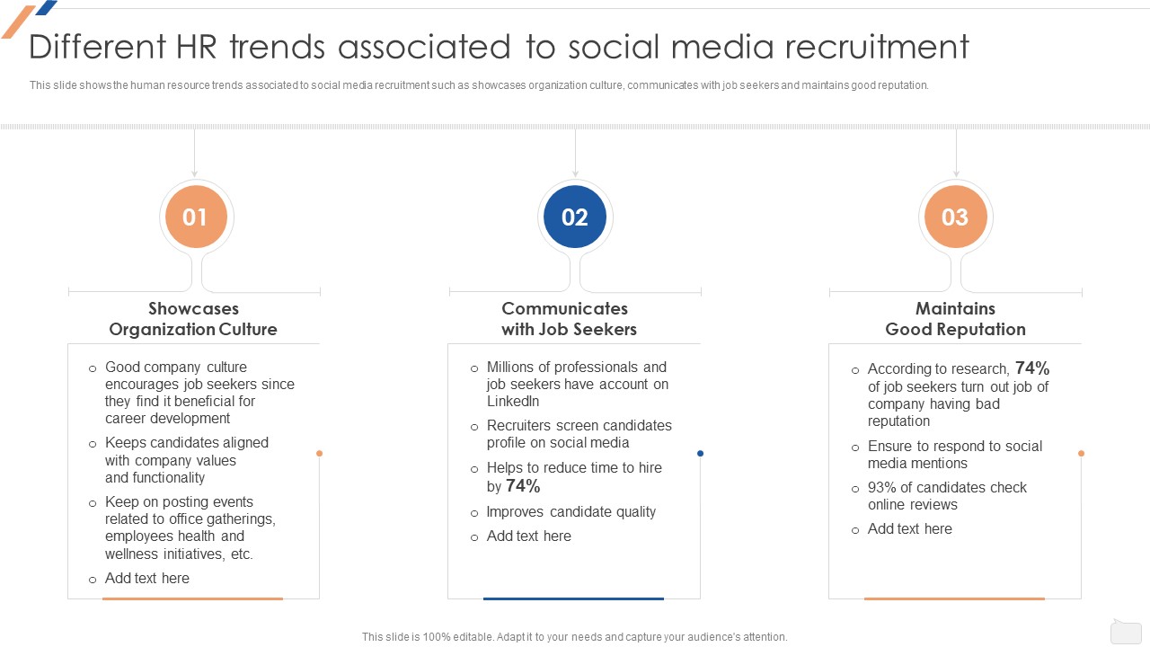 Different Hr Trends Associated To Social Media Recruitment Enhancing Social Media Recruitment Process Icons PDF