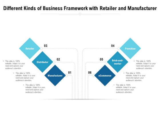 Different Kinds Of Business Framework With Retailer And Manufacturer Ppt PowerPoint Presentation Summary Objects PDF Different Kinds Of Business Framework With Retailer And Manufacturer Ppt PowerPoint Presentation Summary Objects PDF