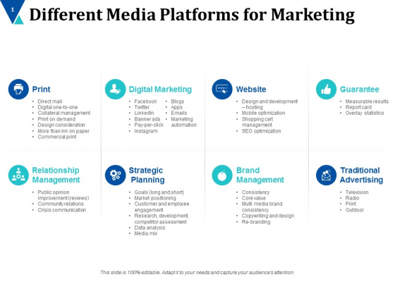 Different Media Platforms For Marketing Ppt PowerPoint Presentation File Infographics Different Media Platforms For Marketing Ppt PowerPoint Presentation File Infographics