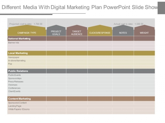 Different Media With Digital Marketing Plan Powerpoint Slide Show