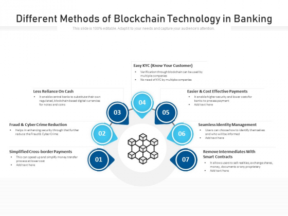 Different Methods Of Blockchain Technology In Banking Ppt PowerPoint Presentation Gallery Icon PDF Different Methods Of Blockchain Technology In Banking Ppt PowerPoint Presentation Gallery Icon PDF