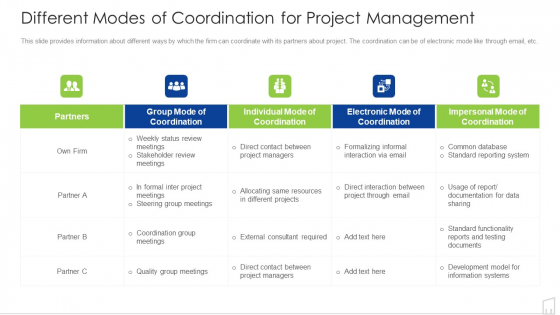 Different Modes Of Coordination For Project Management Ppt Visual Aids Layouts PDF Different Modes Of Coordination For Project Management Ppt Visual Aids Layouts PDF