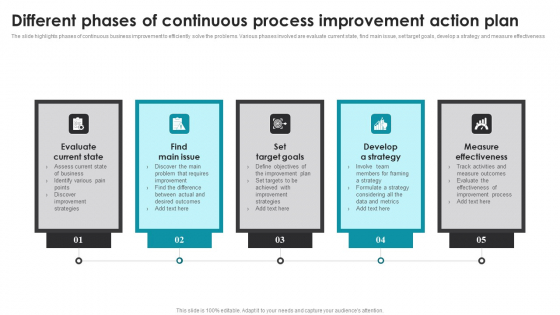 Different Phases Of Continuous Process Improvement Action Plan Brochure PDF