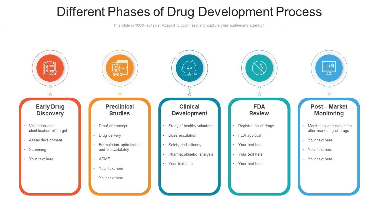 Different Phases Of Drug Development Process Ppt Layouts Graphics PDF ...