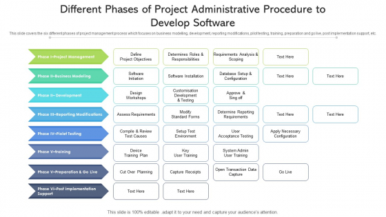Different Phases Of Project Administrative Procedure To Develop Software Clipart PDF