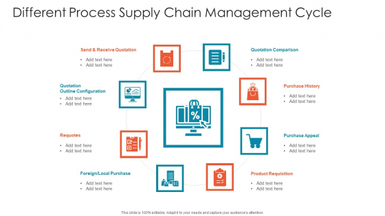 Different Process Supply Chain Management Cycle Graphics PDF Different Process Supply Chain Management Cycle Graphics PDF