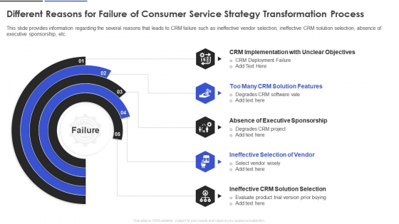 Different Reasons For Failure Of Consumer Service Strategy Transformation Process Inspiration PDF