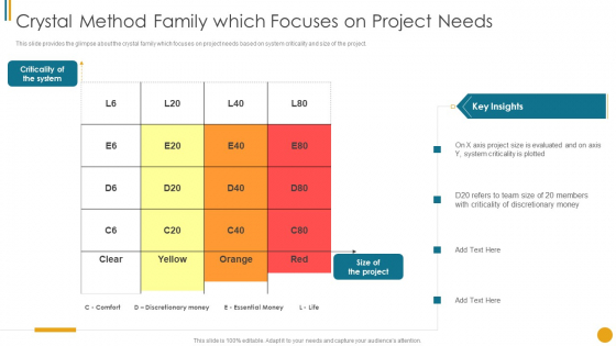 Different Scrum Approaches Crystal Method Family Which Focuses On Project Needs Sample PDF