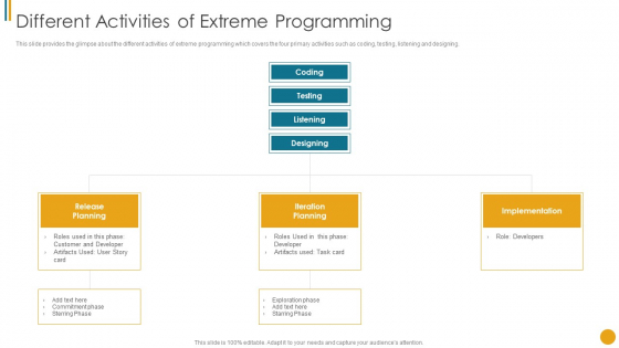 Different Scrum Approaches Different Activities Of Extreme Programming Download PDF