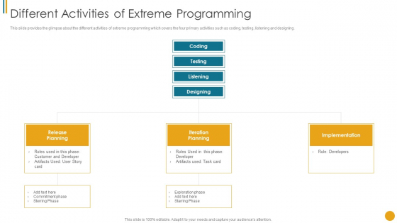 Different Scrum Approaches Different Activities Of Extreme Programming Download PDF Different Scrum Approaches Different Activities Of Extreme Programming Download PDF