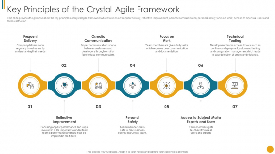Different Scrum Approaches Key Principles Of The Crystal Agile Framework Sample PDF Different Scrum Approaches Key Principles Of The Crystal Agile Framework Sample PDF