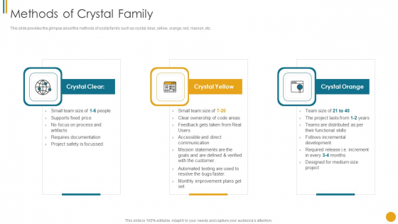 Different Scrum Approaches Methods Of Crystal Family Pictures PDF