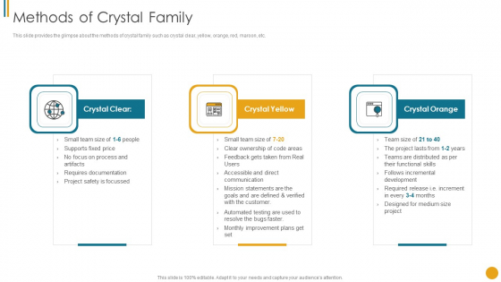 Different Scrum Approaches Methods Of Crystal Family Pictures PDF Different Scrum Approaches Methods Of Crystal Family Pictures PDF