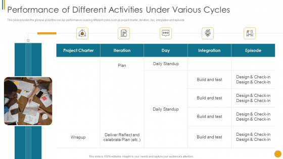 Different Scrum Approaches Performance Of Different Activities Under Various Cycles Diagrams PDF