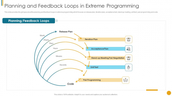 Different Scrum Approaches Planning And Feedback Loops In Extreme Programming Ideas PDF