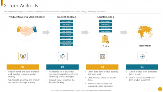 Different Scrum Approaches Scrum Artifacts Summary PDF Different Scrum Approaches Scrum Artifacts Summary PDF