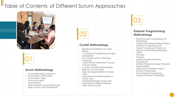 Different Scrum Approaches Table Of Contents Of Different Scrum Approaches Graphics PDF Different Scrum Approaches Table Of Contents Of Different Scrum Approaches Graphics PDF