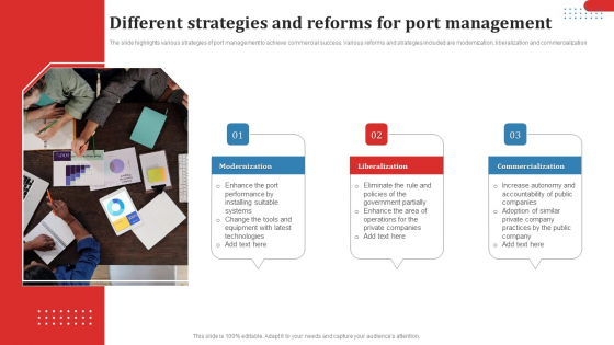 Different Strategies And Reforms For Port Management Ppt Slides Layouts PDF