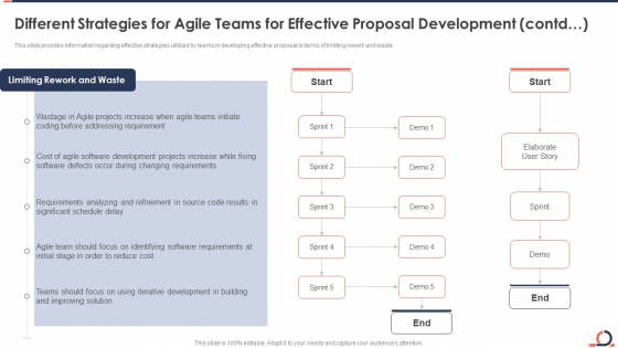 Different Strategies For Agile Teams For Effective Proposal Development Contd Developing Fixed Bid Projects Using Agile IT Information PDF