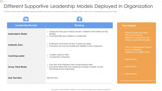 Different Supportive Leadership Models Deployed In Organization Guidelines PDF