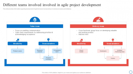 Different Teams Involved Involved In Agile Project Development Summary PDF