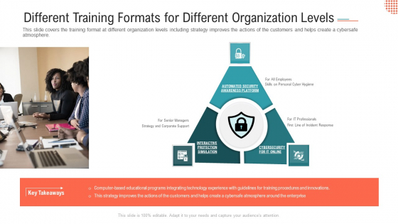 Different Training Formats For Different Organization Levels Brochure PDF Different Training Formats For Different Organization Levels Brochure PDF