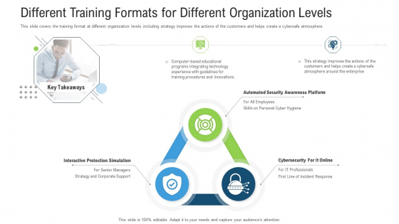 Different Training Formats For Different Organization Levels Ppt Pictures Infographics PDF Different Training Formats For Different Organization Levels Ppt Pictures Infographics PDF