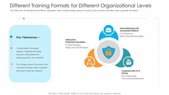Different Training Formats For Different Organizational Levels Hacking Prevention Awareness Training For IT Security Rules PDF Different Training Formats For Different Organizational Levels Hacking Prevention Awareness Training For IT Security Rules PDF