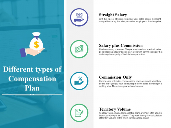 Different Types Of Compensation Plan Ppt PowerPoint Presentation Ideas Example