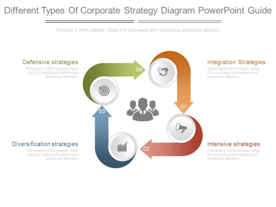 Different Types Of Corporate Strategy Diagram Powerpoint Guide