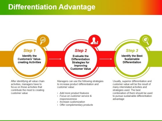 Differentiation Advantage Ppt PowerPoint Presentation Model Format Ideas Differentiation Advantage Ppt PowerPoint Presentation Model Format Ideas