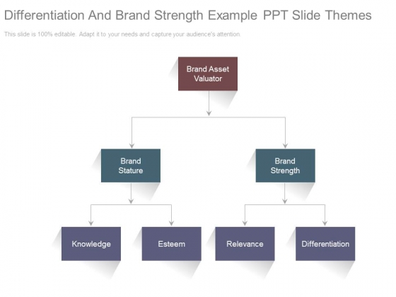 Differentiation And Brand Strength Example Ppt Slide Themes Differentiation And Brand Strength Example Ppt Slide Themes