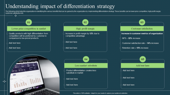 Differentiation Techniques Ways To Surpass Competitors Understanding Impact Of Differentiation Strategy Portrait PDF