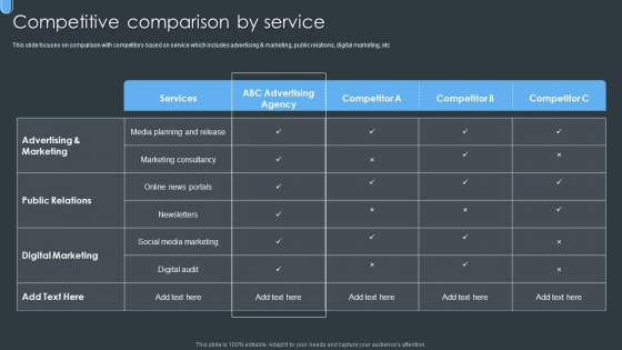 Digital Ad Marketing Services Company Profile Competitive Comparison By Service Slides PDF