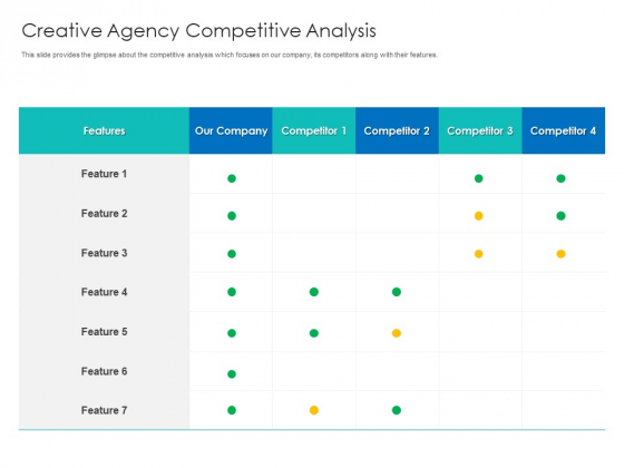 Digital Agency Pitch Presentation Creative Agency Competitive Analysis Portrait PDF Digital Agency Pitch Presentation Creative Agency Competitive Analysis Portrait PDF