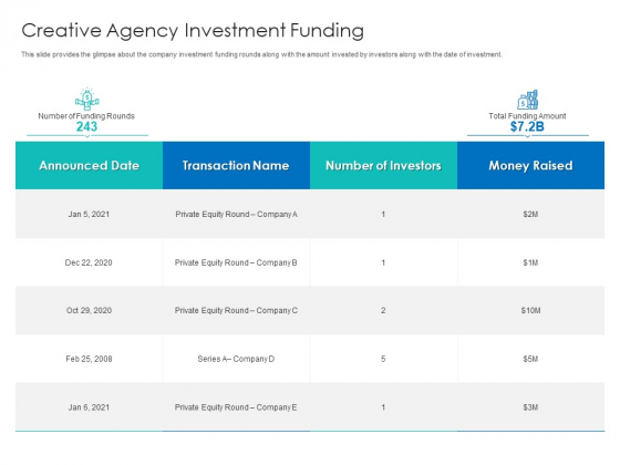 Digital Agency Pitch Presentation Creative Agency Investment Funding Clipart PDF Digital Agency Pitch Presentation Creative Agency Investment Funding Clipart PDF