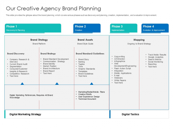 Digital Agency Pitch Presentation Our Creative Agency Brand Planning Microsoft PDF Digital Agency Pitch Presentation Our Creative Agency Brand Planning Microsoft PDF