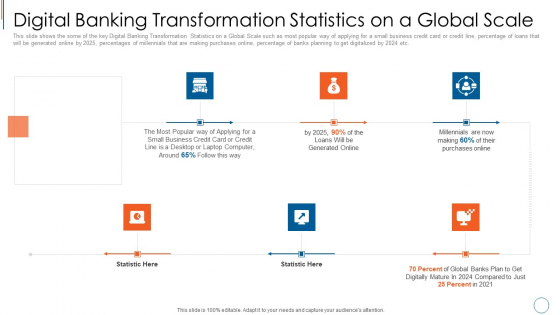 Digital Banking Transformation Statistics On A Global Scale Slides PDF
