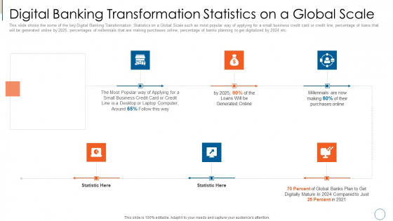 Digital Banking Transformation Statistics On A Global Scale Slides PDF Digital Banking Transformation Statistics On A Global Scale Slides PDF