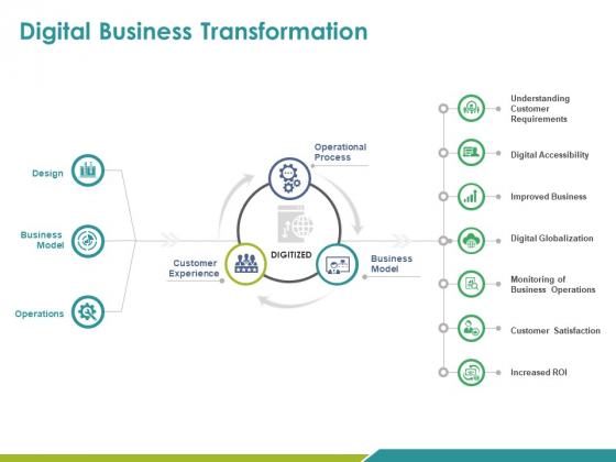 Digital Business Transformation Ppt PowerPoint Presentation Icon Background Designs