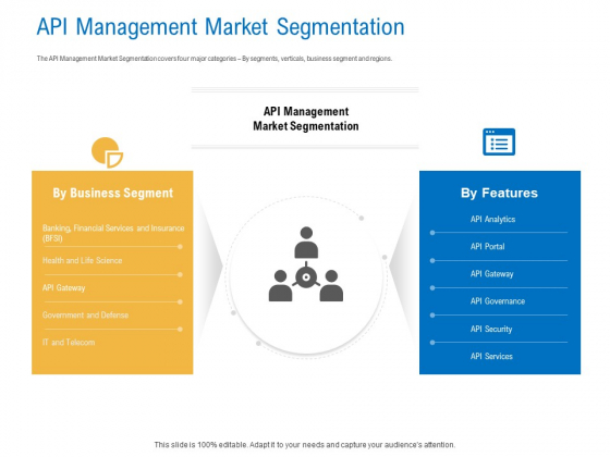Digital Businesses Ecosystems API Management Market Segmentation Inspiration PDF Digital Businesses Ecosystems API Management Market Segmentation Inspiration PDF