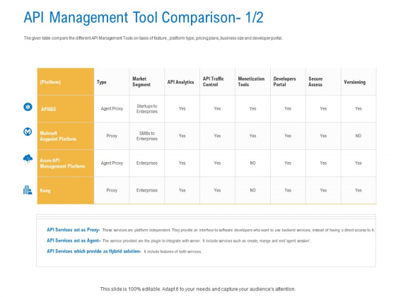 Digital Businesses Ecosystems API Management Tool Comparison Act Clipart PDF Digital Businesses Ecosystems API Management Tool Comparison Act Clipart PDF