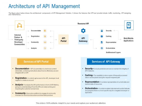 Digital Businesses Ecosystems Architecture Of API Management Professional PDF Digital Businesses Ecosystems Architecture Of API Management Professional PDF