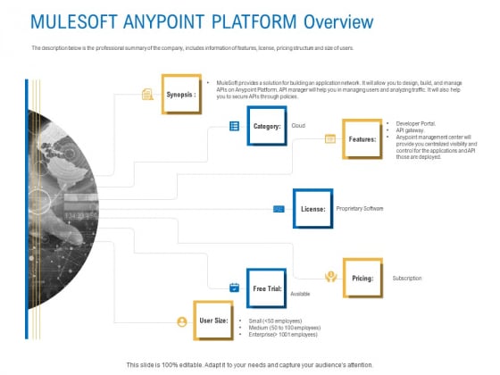 Digital Businesses Ecosystems Mulesoft Anypoint Platform Overview Guidelines PDF Digital Businesses Ecosystems Mulesoft Anypoint Platform Overview Guidelines PDF
